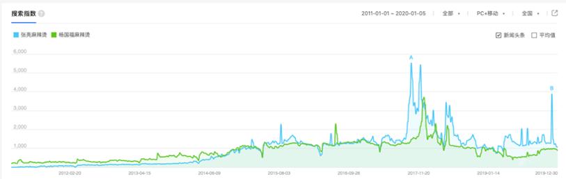 张亮麻辣烫虫子后续,张亮麻辣烫每家分店味道一样吗