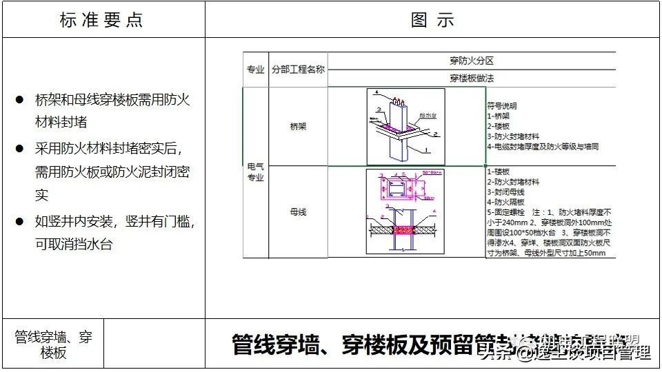 涓囪揪鏈虹數,涓囪揪宸ョ▼杩涘害鎺ㄨ繘ppt