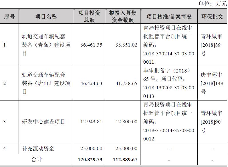 威奥股份青岛轨道,威奥股份配套产品