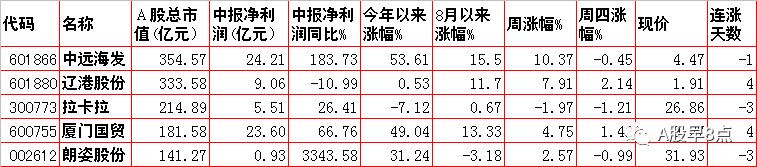 周五股票最全解析,周日股市重要消息