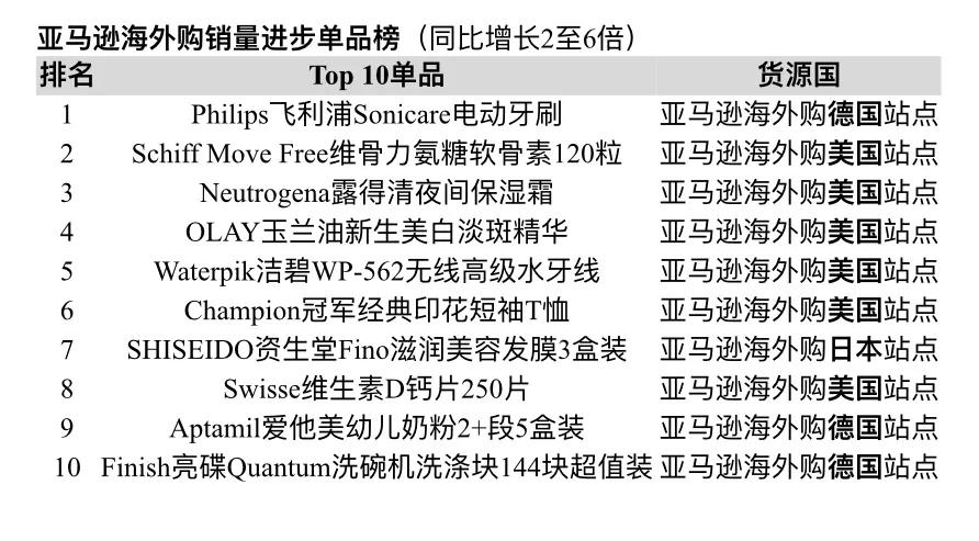 亚马逊海外购的特点与优劣势分析,亚马逊黑五爆品
