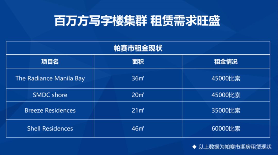 我是如何投资菲律宾房产的,菲律宾房产投资趋势