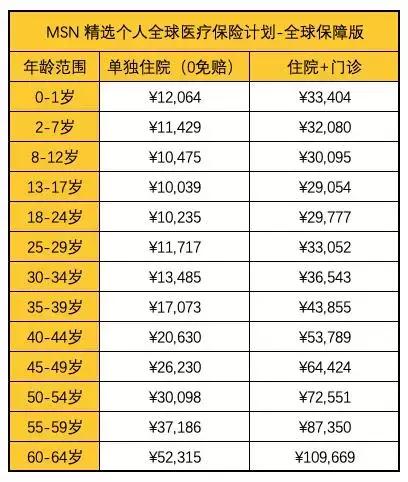 可以保证续保的高端医疗险,高端医疗险的优点是什么