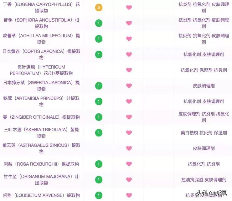 黄圣依美容仪真的很良心吗,黄圣依美容仪怎么样了