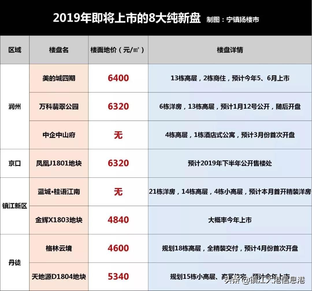 火力全开南部新城建设驶入快车道,火力全开开盘在即