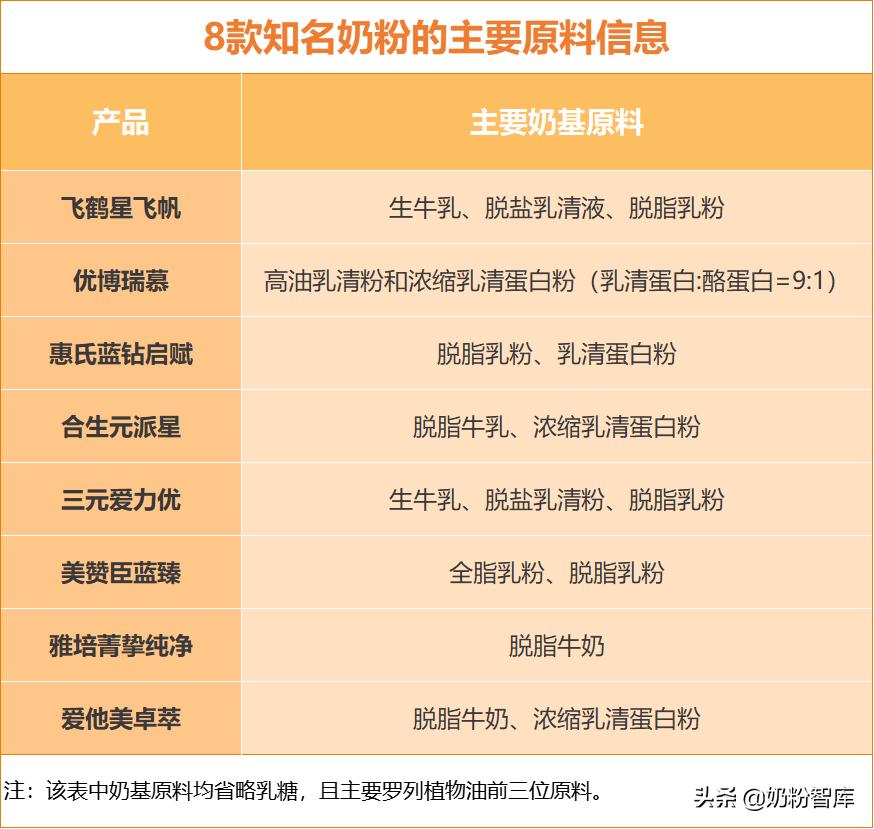 优博瑞慕和启赋蓝钻哪个好,优博瑞慕和启赋蓝钻哪个奶粉好