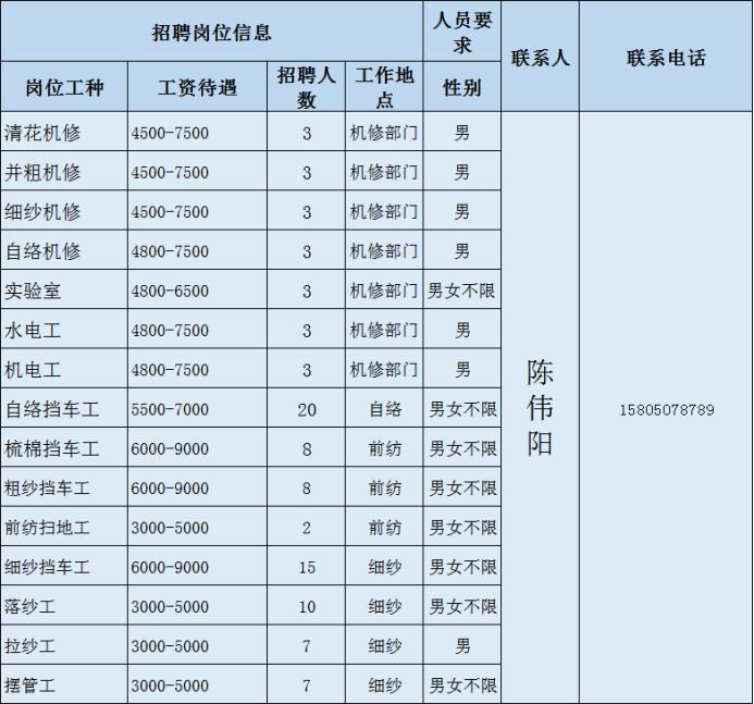 福建泉州国企最新招聘,泉州国企招聘2024最新招聘信息