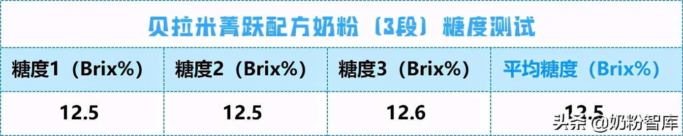 贝拉米菁跃奶粉3段测评,贝拉米菁跃奶粉怎么样