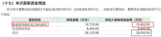 星帅尔定增价格,星帅尔收购光伏