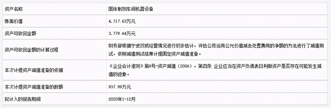 双成药业连续亏损几年了,双成药业估值破百亿