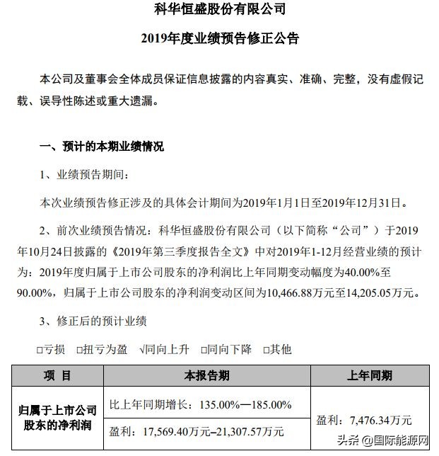 业绩暴增51倍股价2.6元,科华恒盛股票最新公告