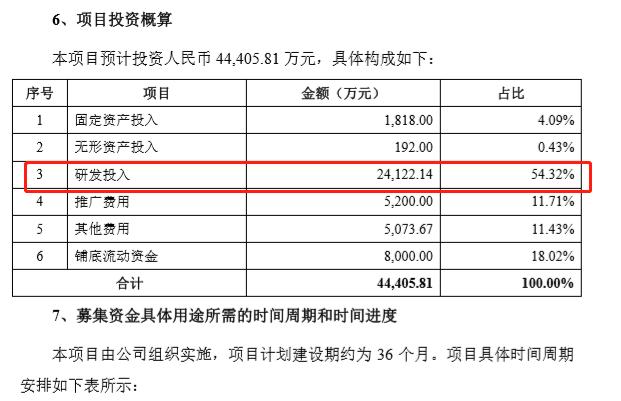 这个公司,给员工做了100万年薪的预算