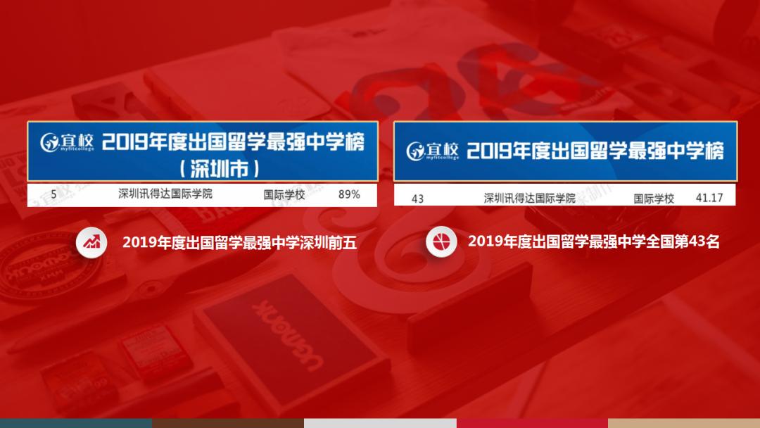 讯得达招生条件,讯得达学习方法