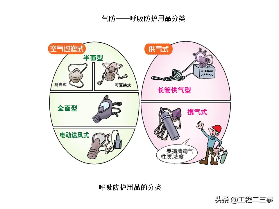 安全知识漫画四格,简单易懂的安全漫画