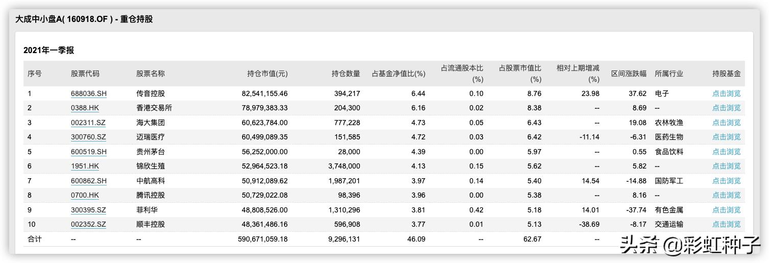 大成科技消费基金魏庆国,大成基金的魏庆国