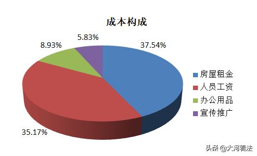疫情之下，中小律所还好吗？466家律所调查告诉你答案