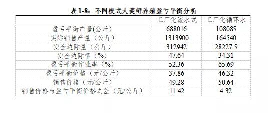最高卖33元/斤！昔日这条“明星鱼”要火回来了？