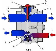 空调电子膨胀阀故障判断与维修,变频空调电子膨胀阀工作原理