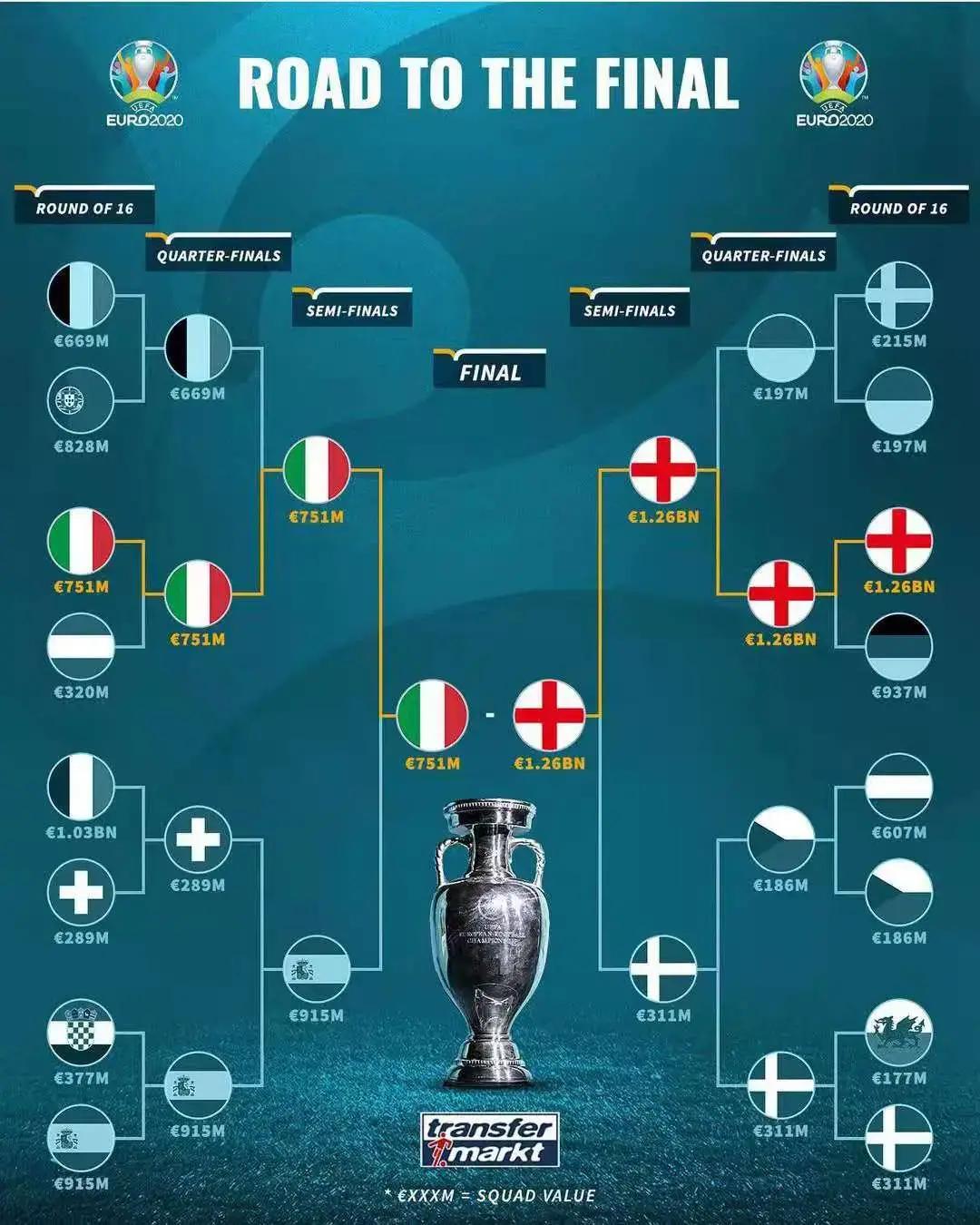 欧洲杯半决赛三扑点球,欧洲杯四强切尔西