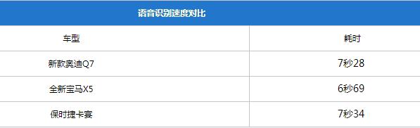 大气硬朗的设计新款奥迪q7实车,想要豪华suv极致性能就选择奥迪q7