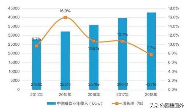 国内知名餐饮连锁品牌店有哪些,吃货必吃的店排行榜