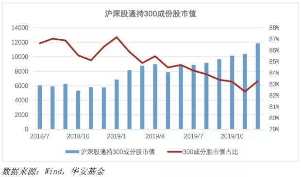 沪深300增强指数是被动还是主动,沪深300指数历次调整对后市的影响