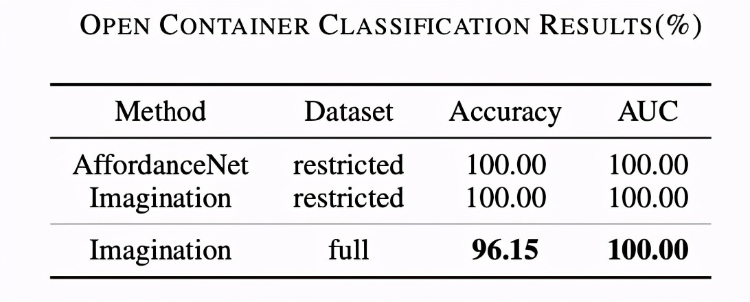机器人是怎么识别物体的摆放的,机器人怎么识别物品