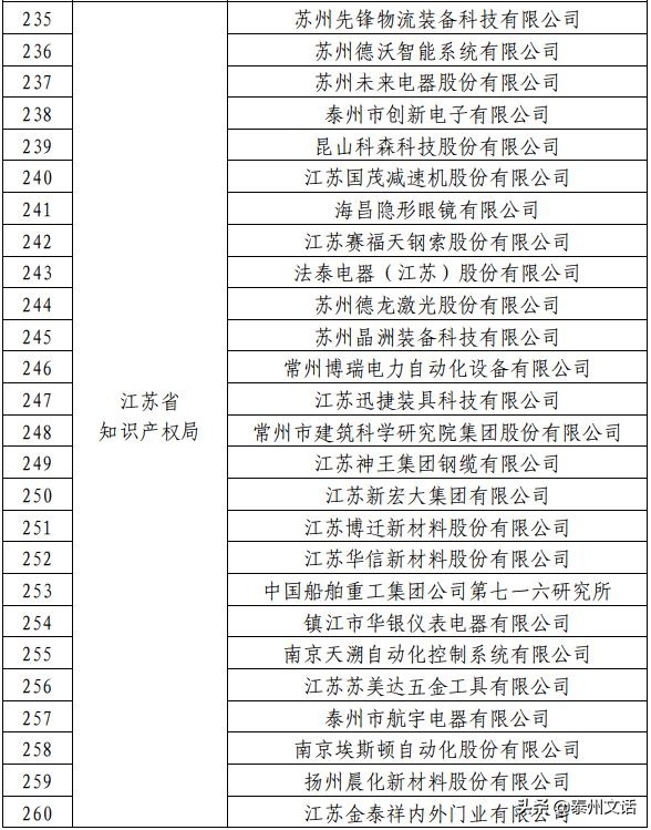 国家知识产权示范企业公示2023,国家知识产权示范企业含金量
