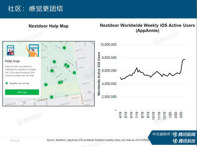 “互联网女皇”万字报告告诉你：新冠疫情过后，世界将会怎样？