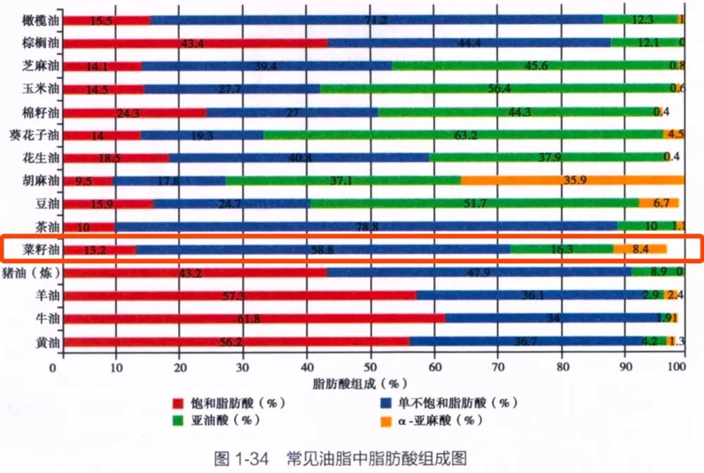 食味记的油怎么样,有米香味的菜籽油