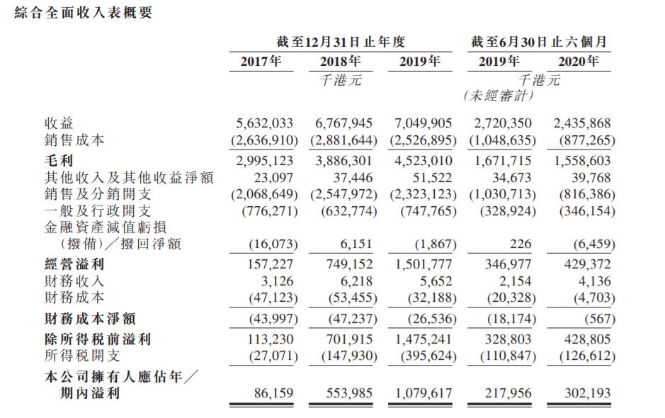 蓝月亮香港上市仪式,蓝月亮驰援京冀