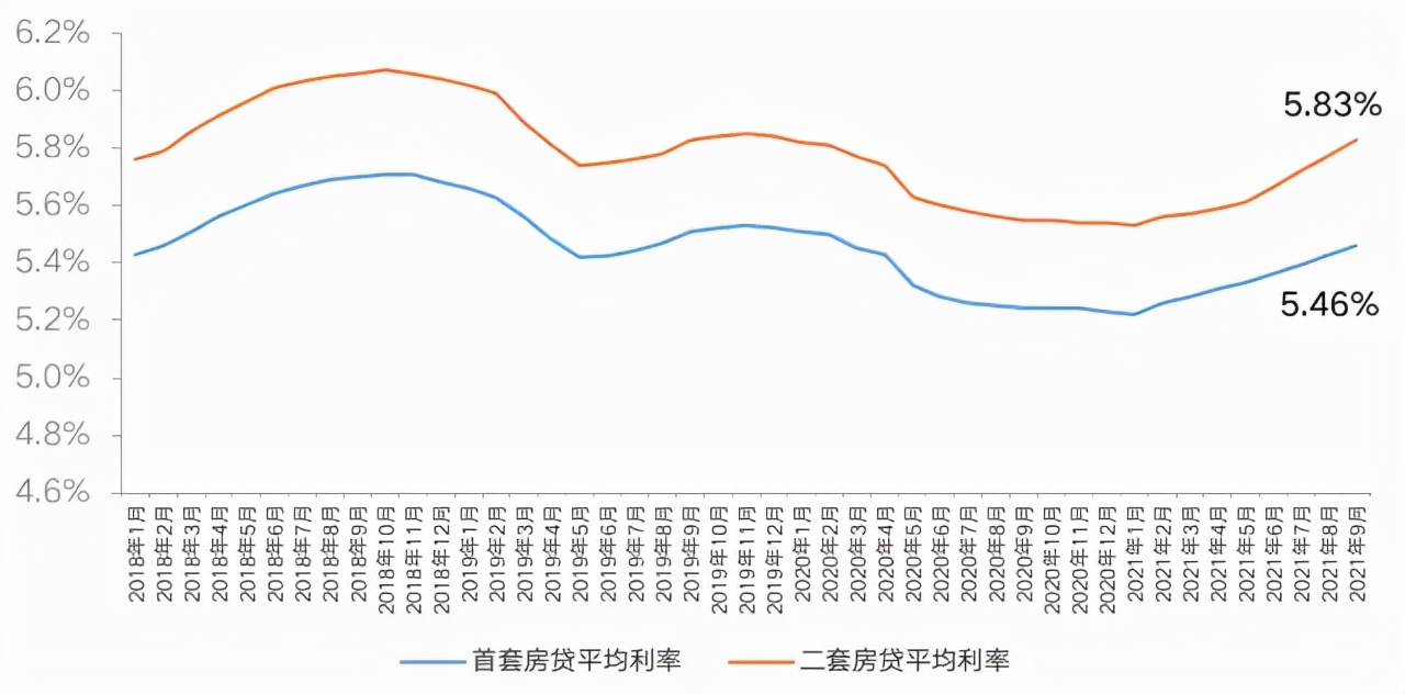 lpr将对楼市有何影响,lpr三连降楼市提前迎来金九银十