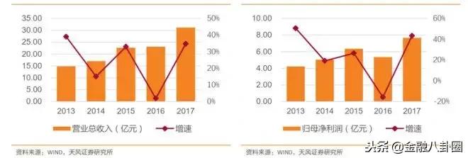 保健品行业值得做吗,保健品行业是不是骗人