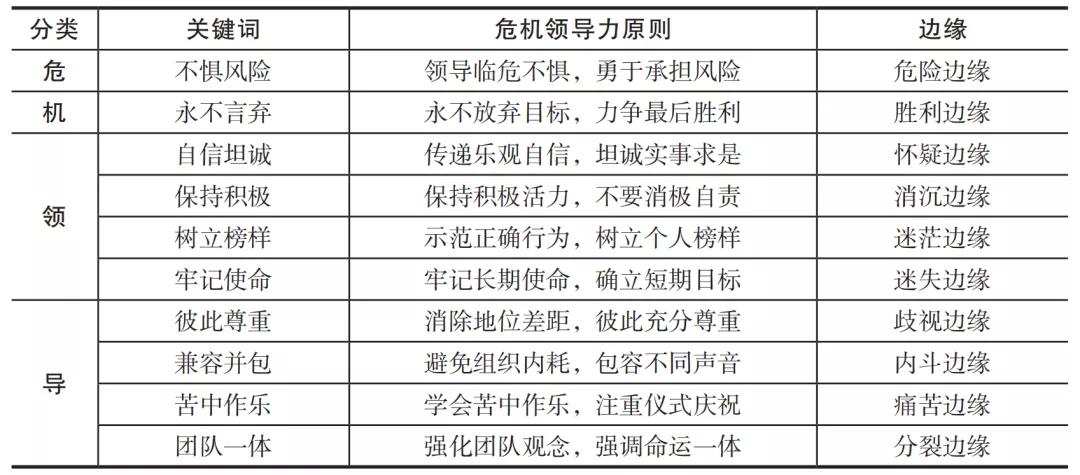 每一位值得追随的领导,都是“泥坑里爬出来的圣人”