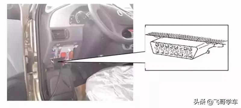 obd常见接口,obd接口全部都在哪里