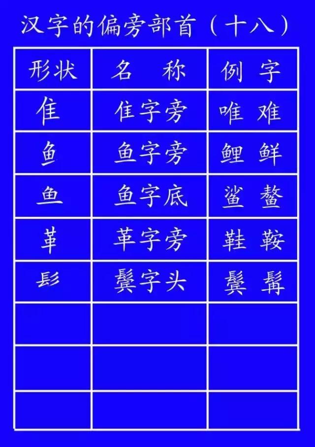 汉字田字格书写规范,汉字书写规范教学