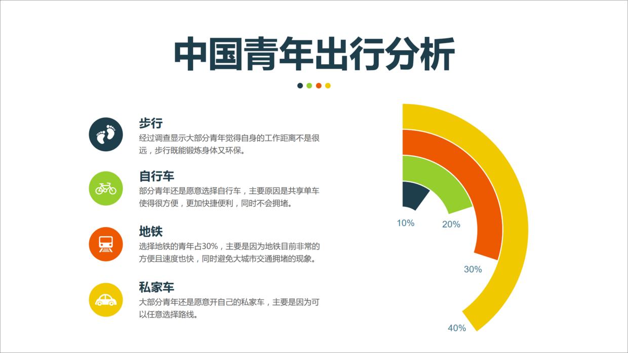 ppt数据图表怎么随着数据更改,ppt中数据怎么用曲线图做出来