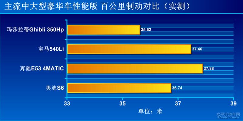 玛莎拉蒂ghibli和s350,玛莎拉蒂ghibli测试评价