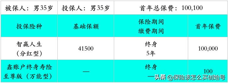 泰康畅赢人生保险15年好吗,泰康智赢人生产品怎么样