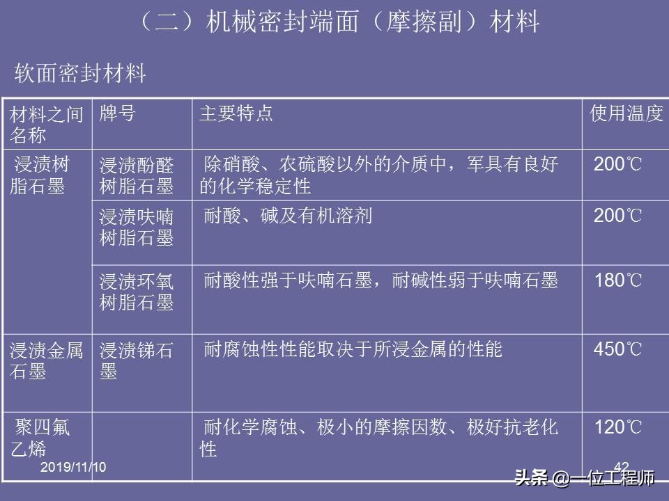 机械密封的原理和要求,机械密封的密封原理