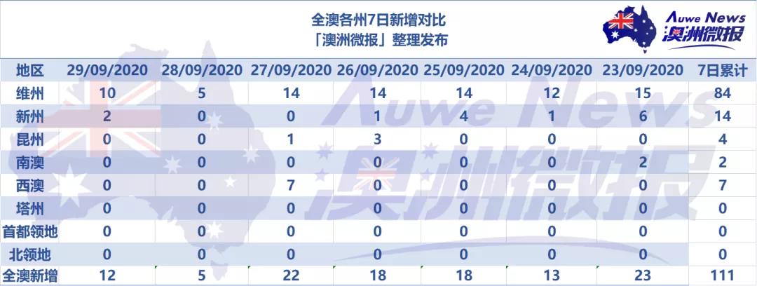 澳洲二手市场60澳元买的旧画，竟是梵高真迹？价值1亿澳元