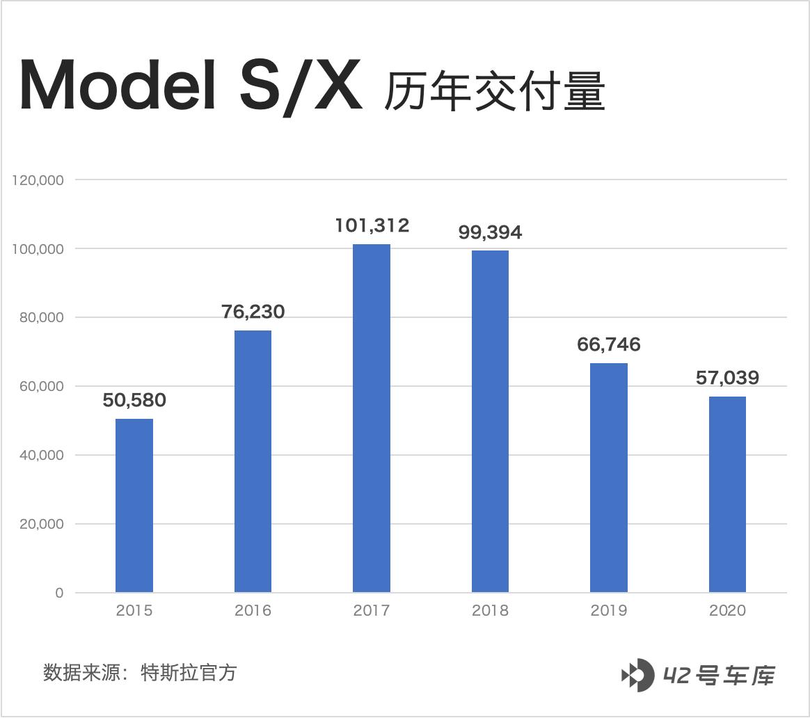 50万能开通什么业务,models怎么选