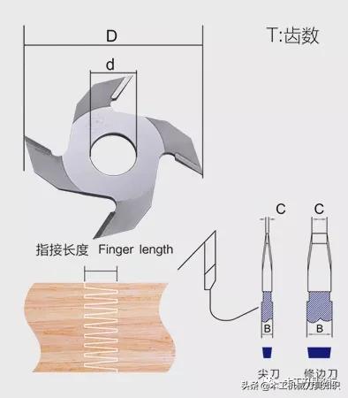 木工单片指接刀,木工加工到一半断刀怎么接着走完