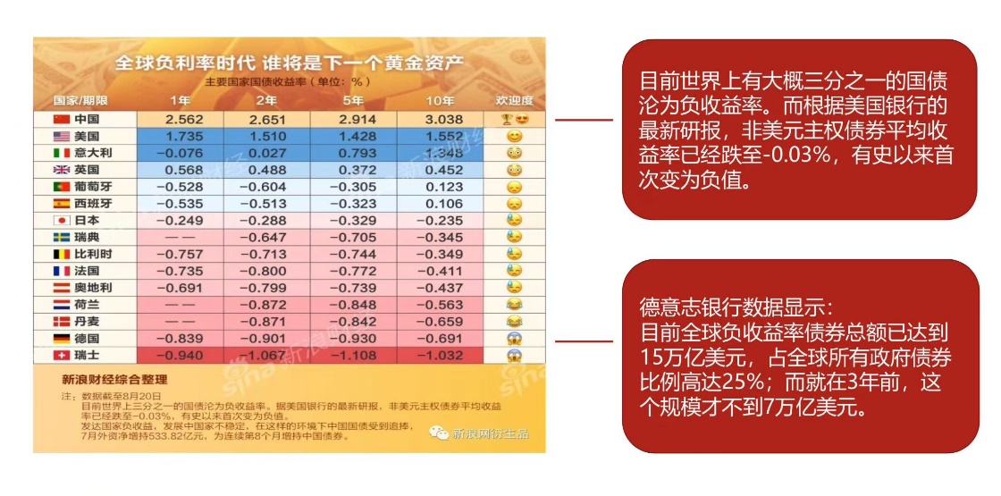 银行理财4%收益怎么理解,年金险和银行理财对比