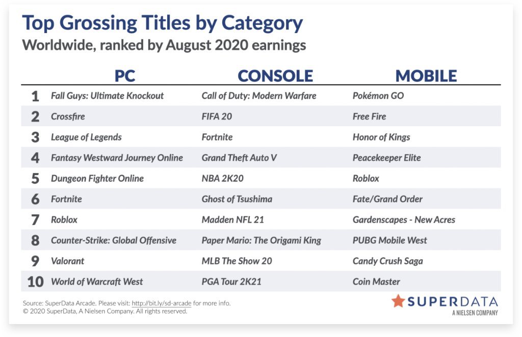 lol游戏收入排行,dnf和英雄联盟哪个营收多最新