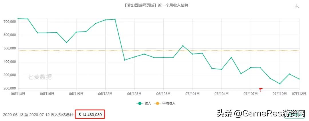 梦幻西游h5网页版98关,梦幻西游h5网页版攻略大全