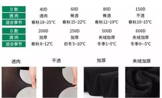 冬天穿什么直筒裤测评,几个品牌的打底裤测评