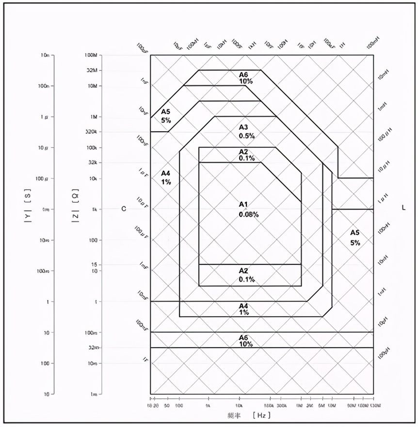 同惠直流电阻测试仪测量电阻,同惠精密阻抗分析仪