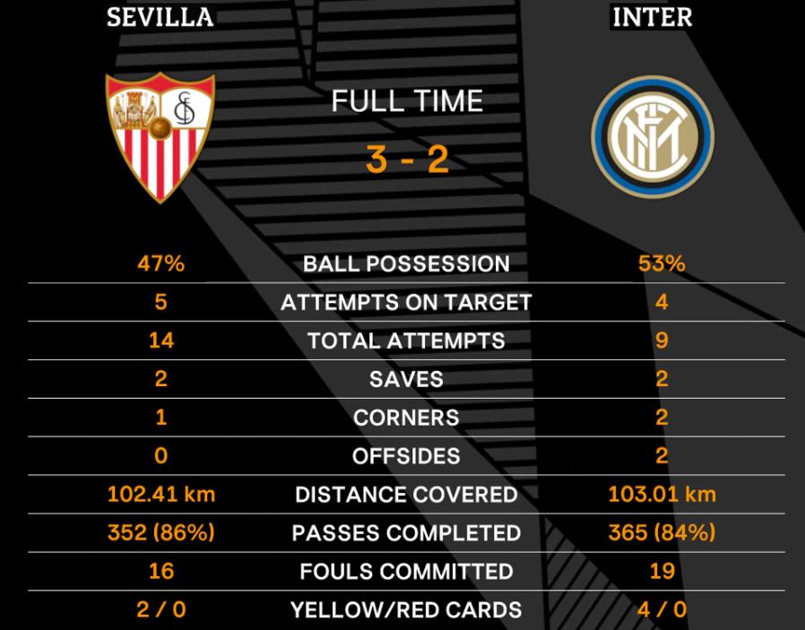 国米复制克罗地亚悲剧像利物浦一样缴学费此刻感受真蓝黑图腾