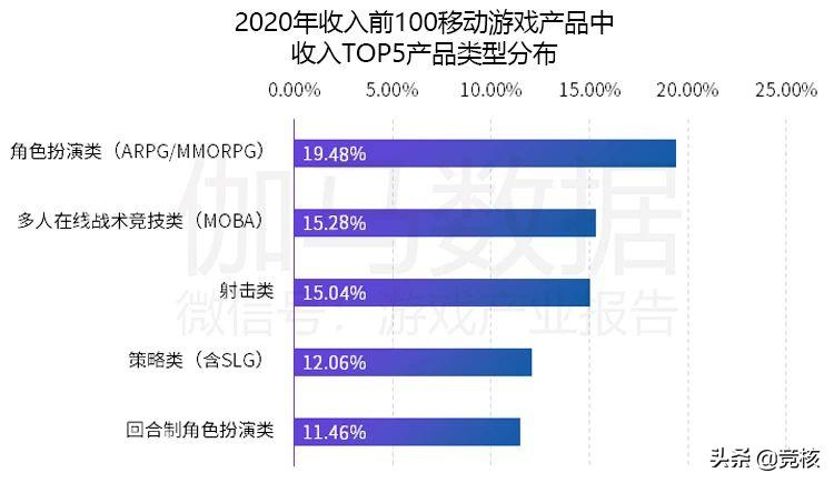 国产手游格局大洗牌,现在新出的手游都有什么